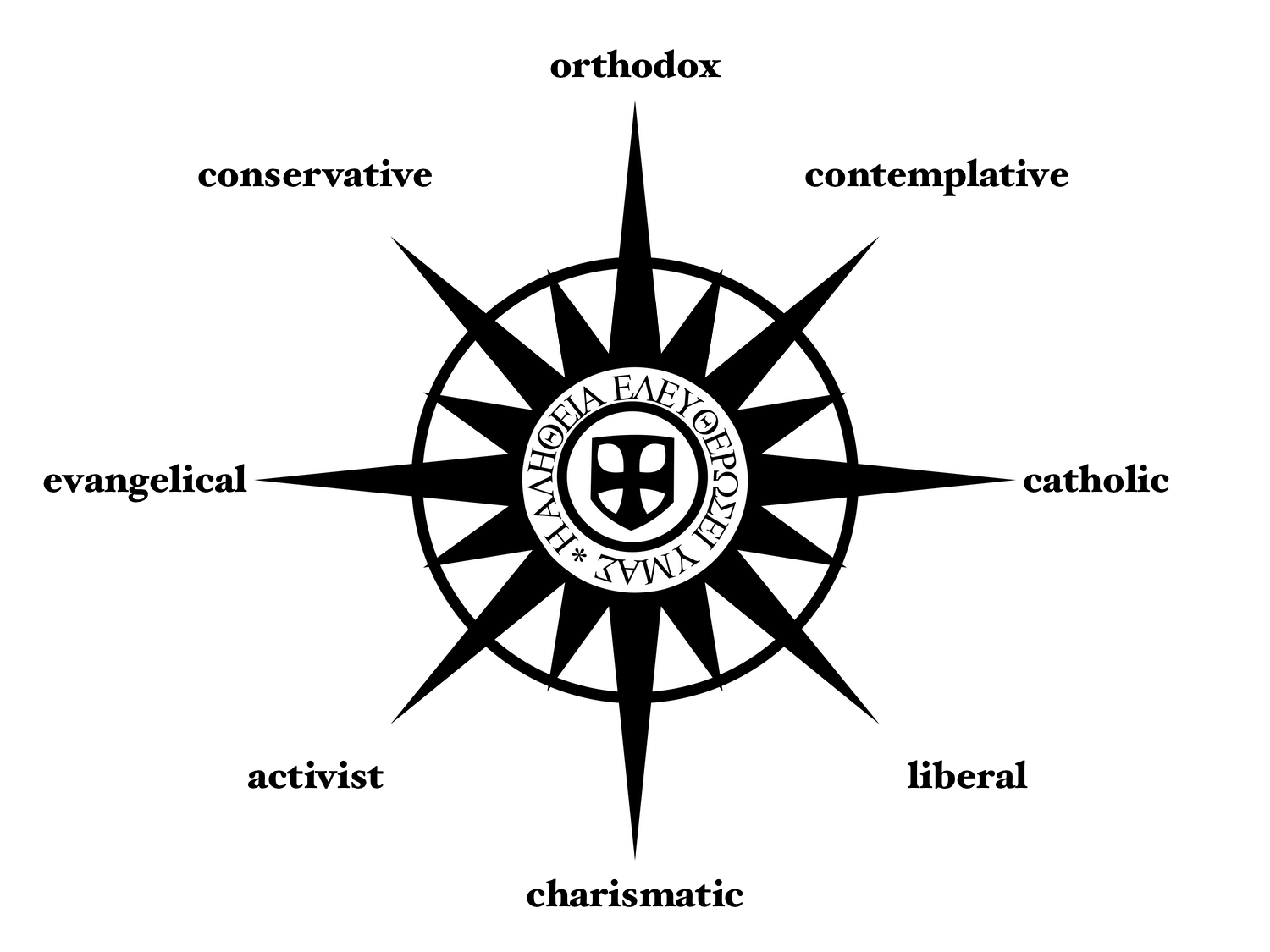 The Compass Rose